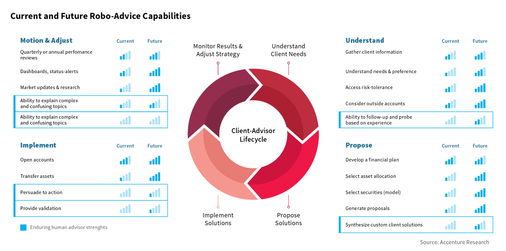 Machine Learning in Finance: