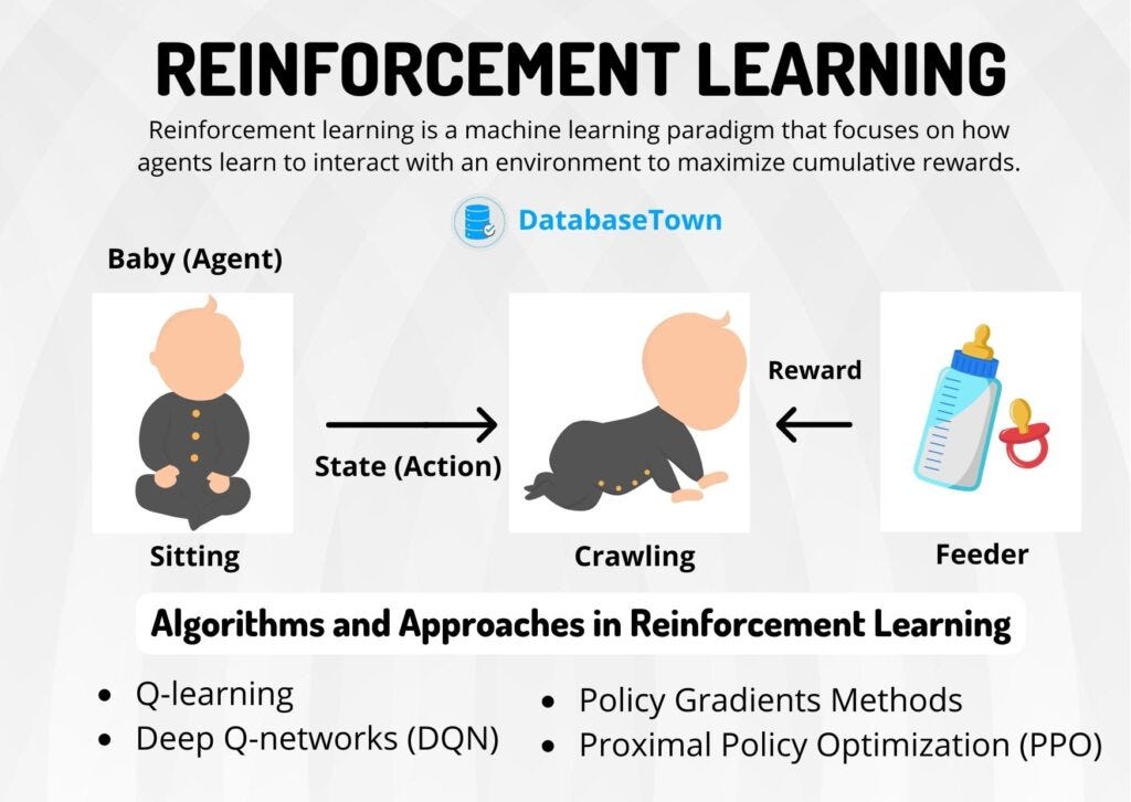 Reinforcement Learning ML AI