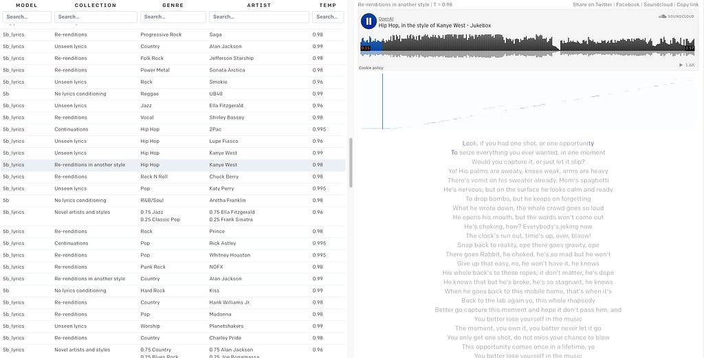 A screenshot of the platform: jukebox.openai showing a new track generated by an AI accompanied with lyrics, inspired the artist: Kanye West.