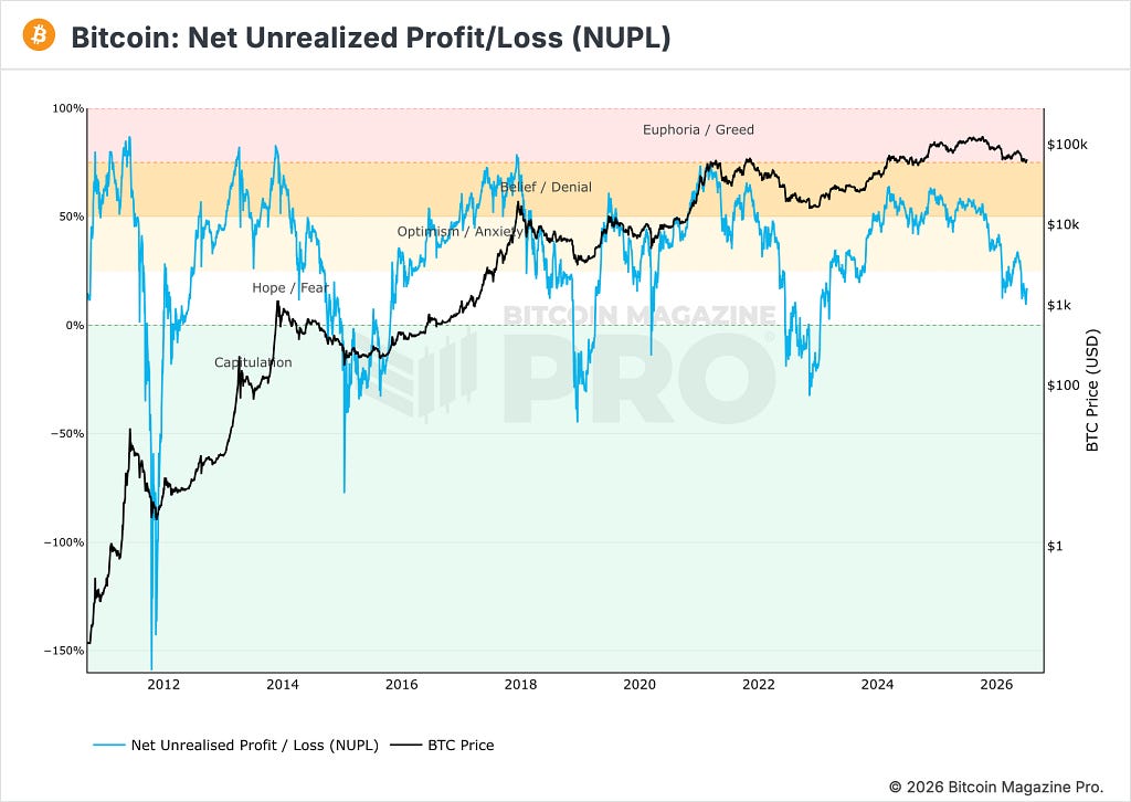 NPUL Chart