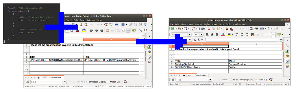 With JSON data and a Guide spreadsheet you can produce a spreadsheet with the data in it.