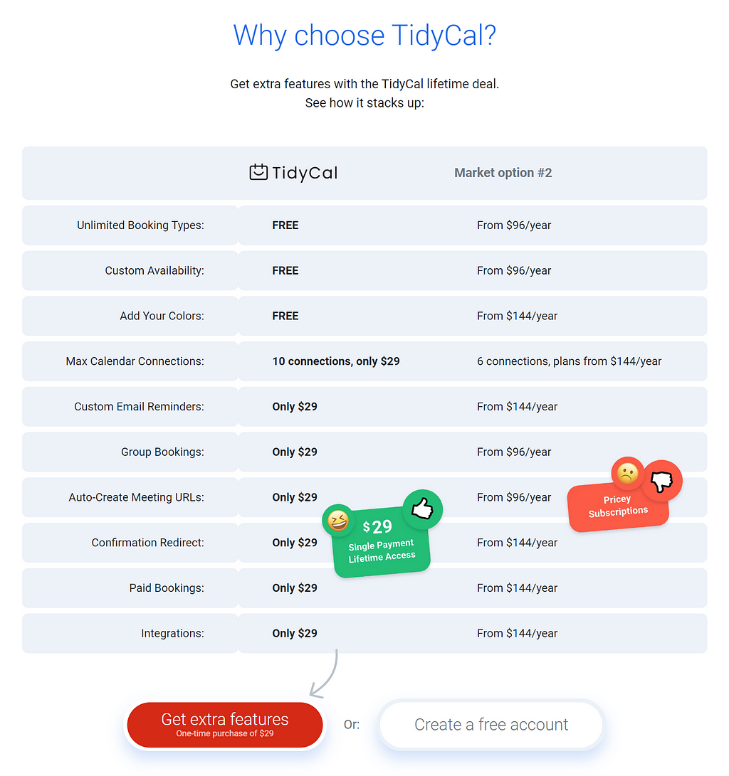 Screenshot of a comparison of TidyCal’s free and paid versions versus other products on the market.