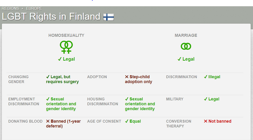 Showing data from equaldex about LGBTQ+ rights in Finland.