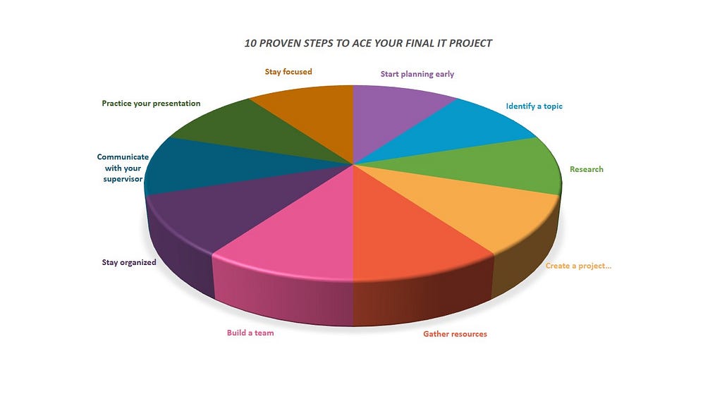 10 Proven Steps to Ace Your Final IT Project