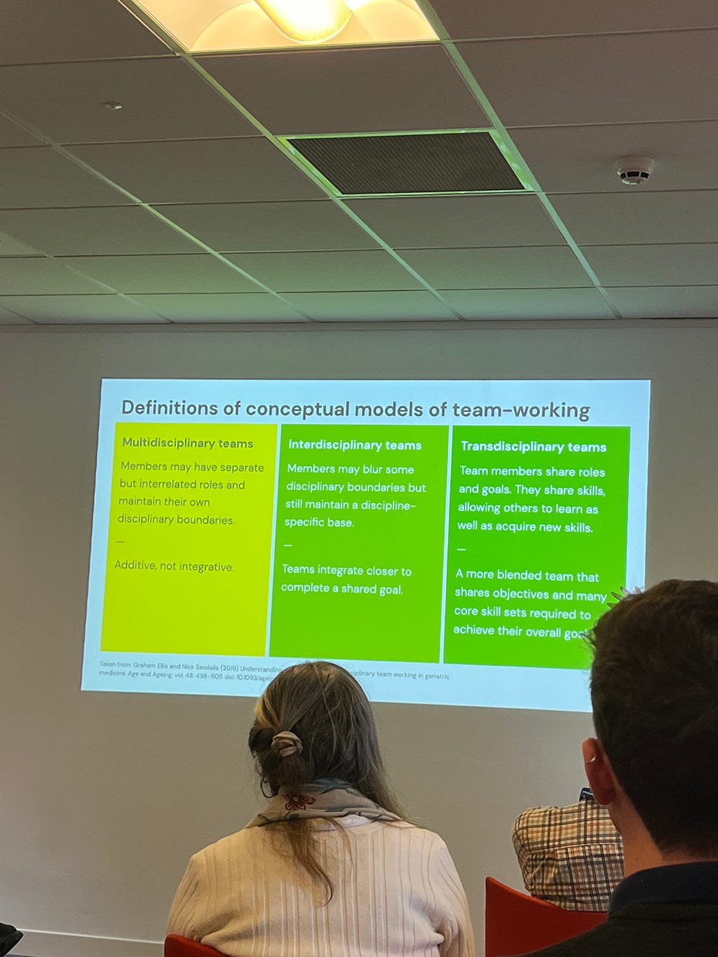 slide describing the different definition of multidisciplinary, interdisciplinary and transdisciplinary