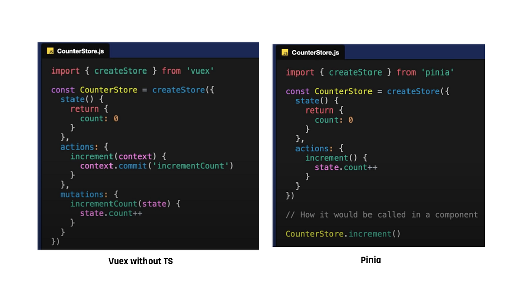 Pinia, The New (and Better) State Management System For Vue | LaptrinhX