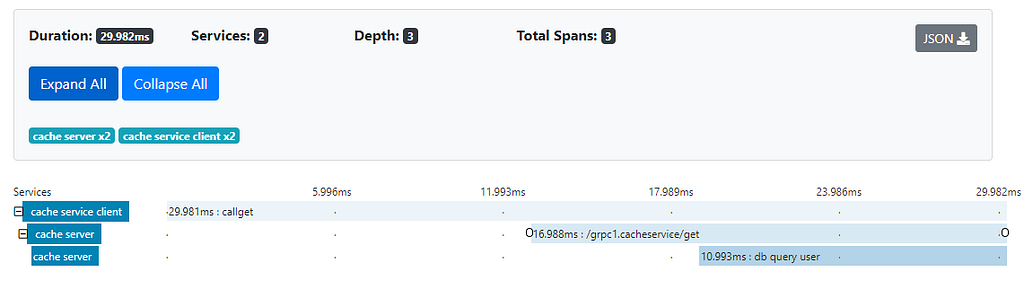 serverSpan