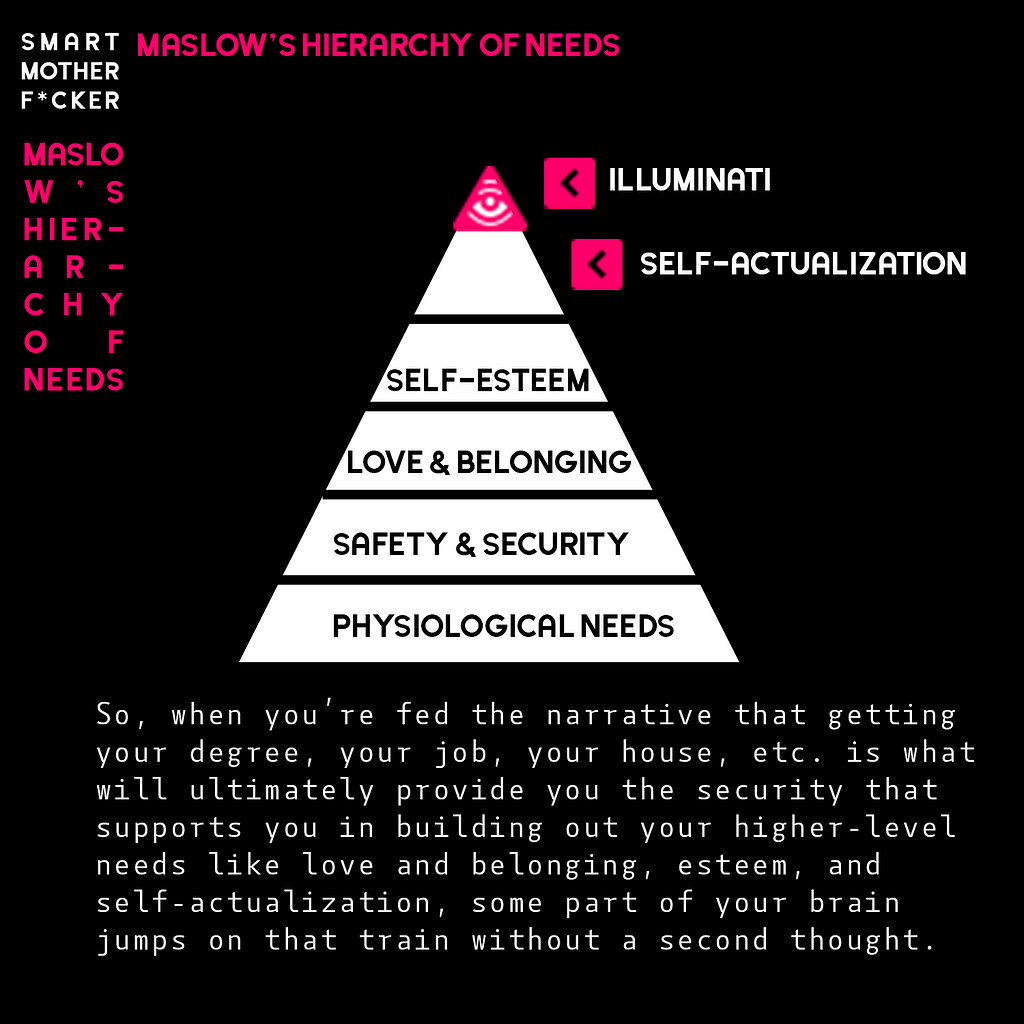 maslows hierarchy of needs with quote “So, when you’re fed the narrative that getting your degree, your job, your house, etc. is what will ultimately provide you the security that supports you in building out your higher-level needs like love and belonging, esteem, and self-actualization, some part of your brain jumps on that train without a second thought.””