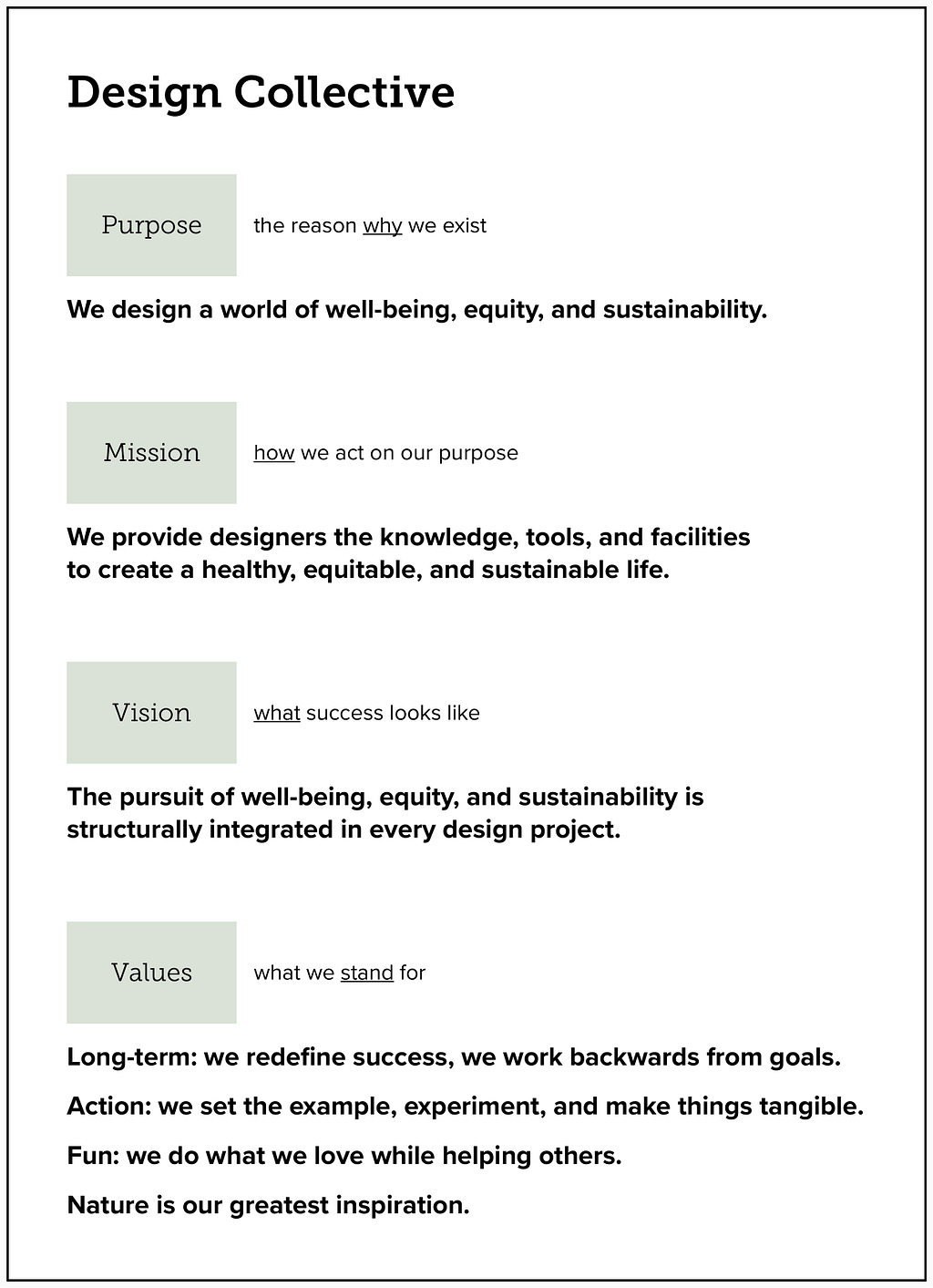 Overview of the motives of a design collective side-project: purpose, mission, vision, and values.