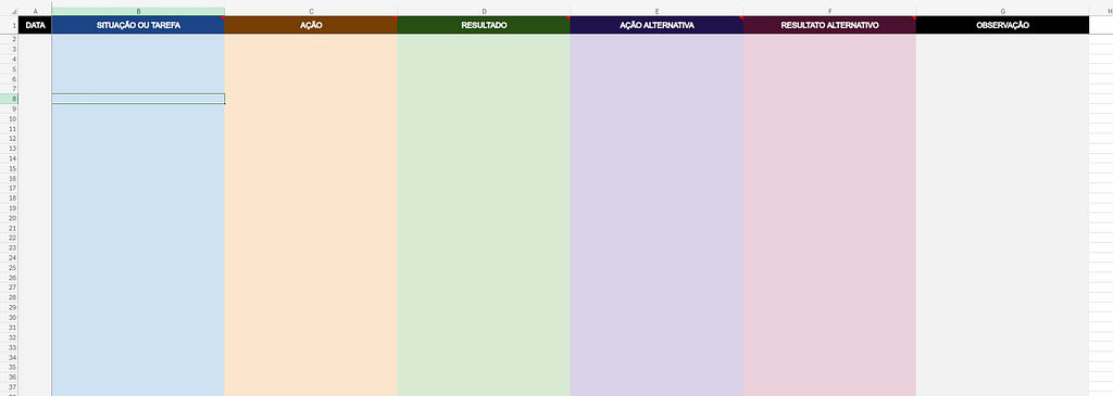 Captura de tela de uma planilha organizada em colunas coloridas e estão rotuladas da seguinte maneira: data (branca); situação ou tarefa (azul); ação (laranja); resultado (verde); ação alternativa (azul marinho); resultado alternativo (roxo) e observação (cinza);