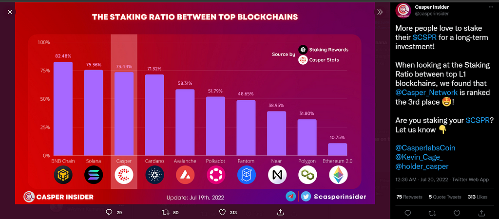 staking ratio between top blockchain