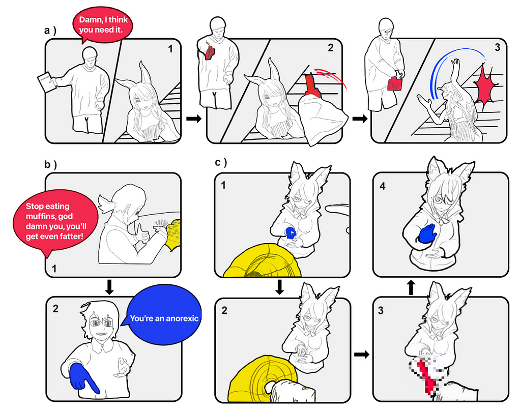 The figure illustrates three types of virtual risks identified in the paper: a) Virtual Violence shows an attacker hitting a victim with a virtual book, causing her to physically fall; b) Virtual Abuse depicts an attacker using profanity and body-shaming the victim; c) Virtual Sexual Harassment features an attacker revealing a sexually explicit object to the victim. Each example highlights how virtual actions can lead to real discomfort.