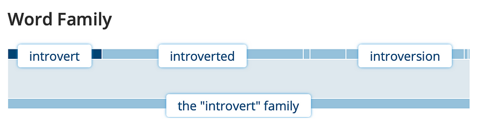 Introvert Introverted Introversion