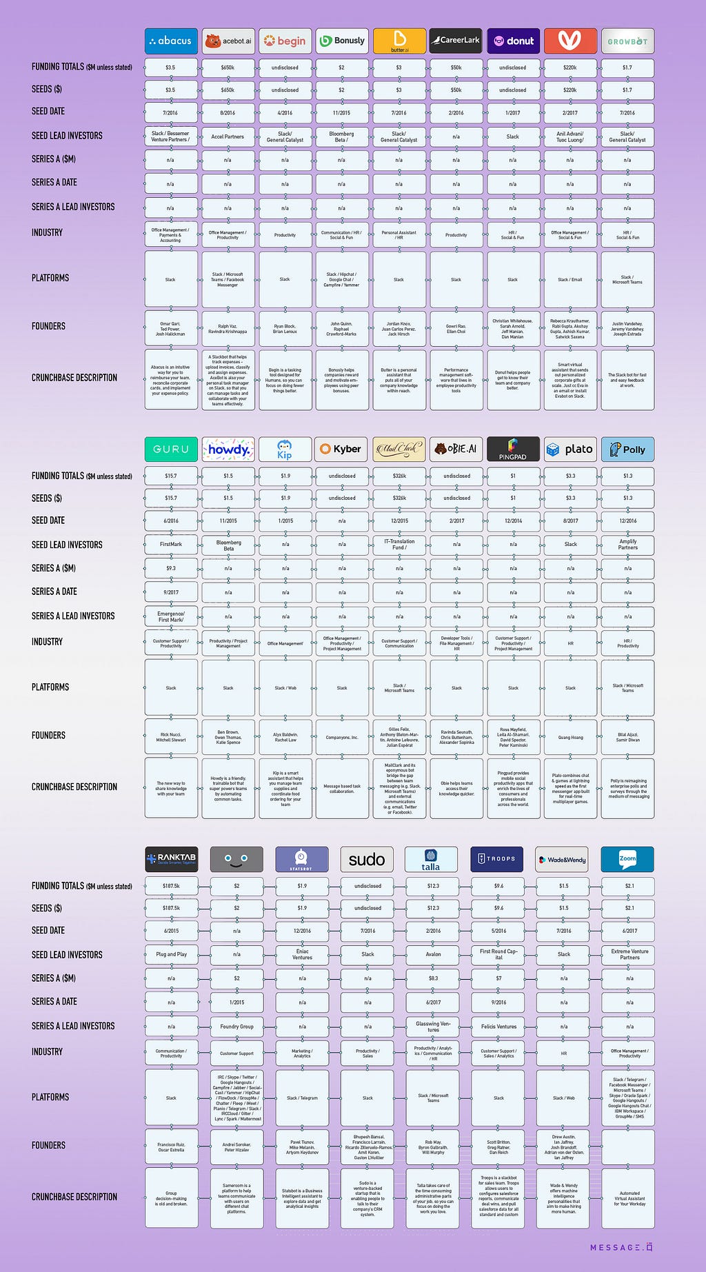 Graph of bot-first companies