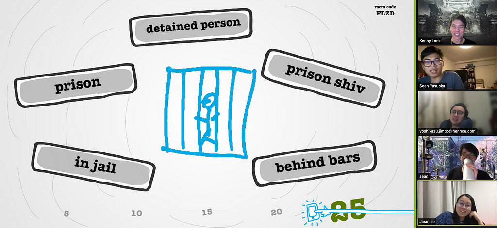 Screenshot of a session of the game Drawful