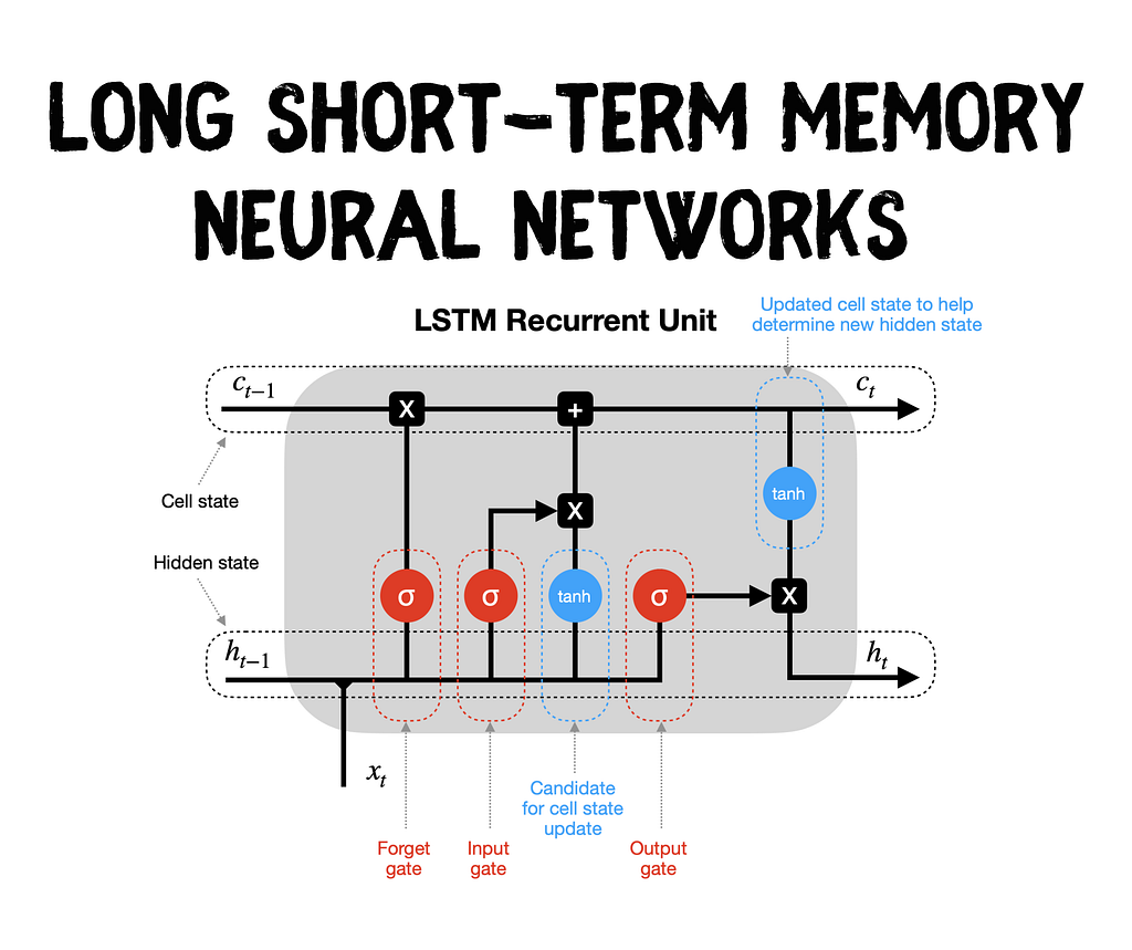 lstm-recurrent-neural-networks-how-to-teach-a-network-to-remember-the