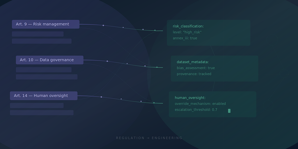 EU AI Act: What Your Engineering Team Actually Needs to Change