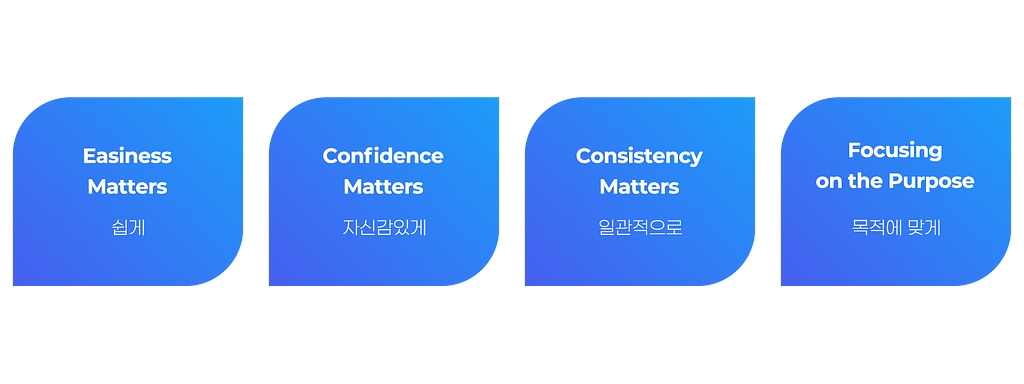 4가지 항목이 파란색 배경으로 적혀져 있는 이미지입니다. Easiness Matters (쉽게) Confidence Matters (자신감 있게) Consistency Matters (일관적으로) Focusing on the Purpose (목적에 맞게) 라는 텍스트가 쓰여져 있습니다.