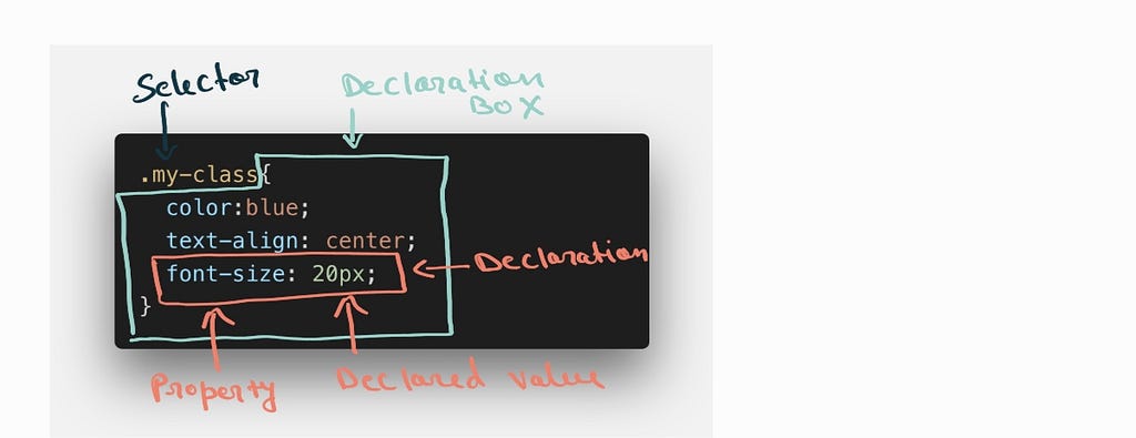 How CSS works | LaptrinhX