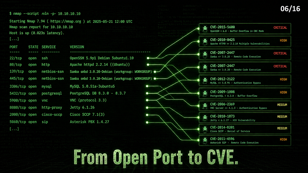 From Open Port to CVE: The Recon-to-Exploit Workflow