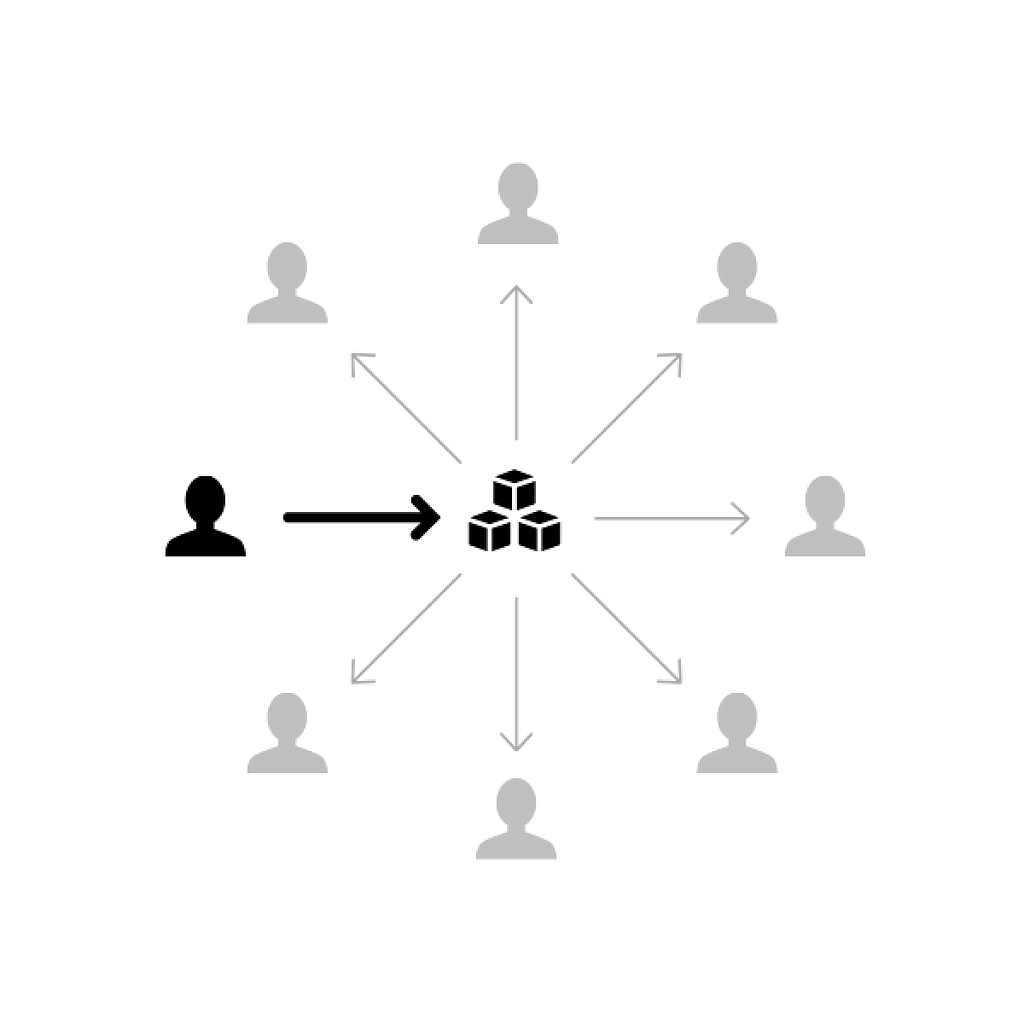 A solitary model sees a one team make a system available, but with efforts focused primarily on that team’s needs