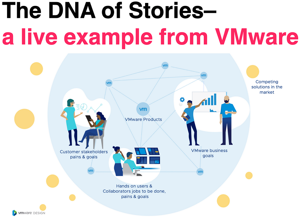 The DNA of stories: a live example from VMWare