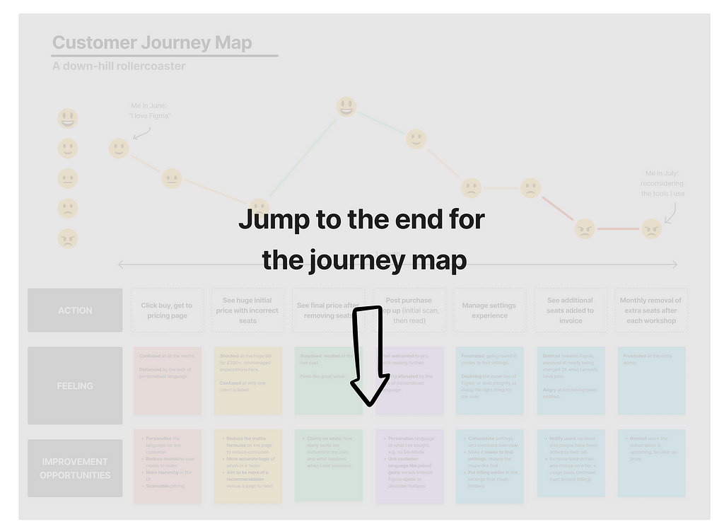 Blurred out customer journey map telling users to head to the end for the customer journey map