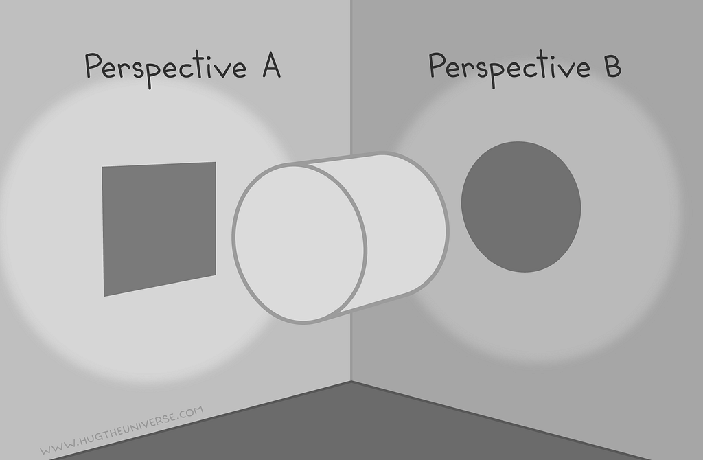 A grayscale illustration of a cylindrical object floating in the corner of a plain room. There are two walls behind it that show the shadows of the object from two different light sources. On the right wall, the shadow that appears makes the object look like it’s round, but on the left wall, the shadow makes it appear that the object is square. This illustration demonstrates that how things appear from a certain perspective is not always an accurate impression of what it actually is.