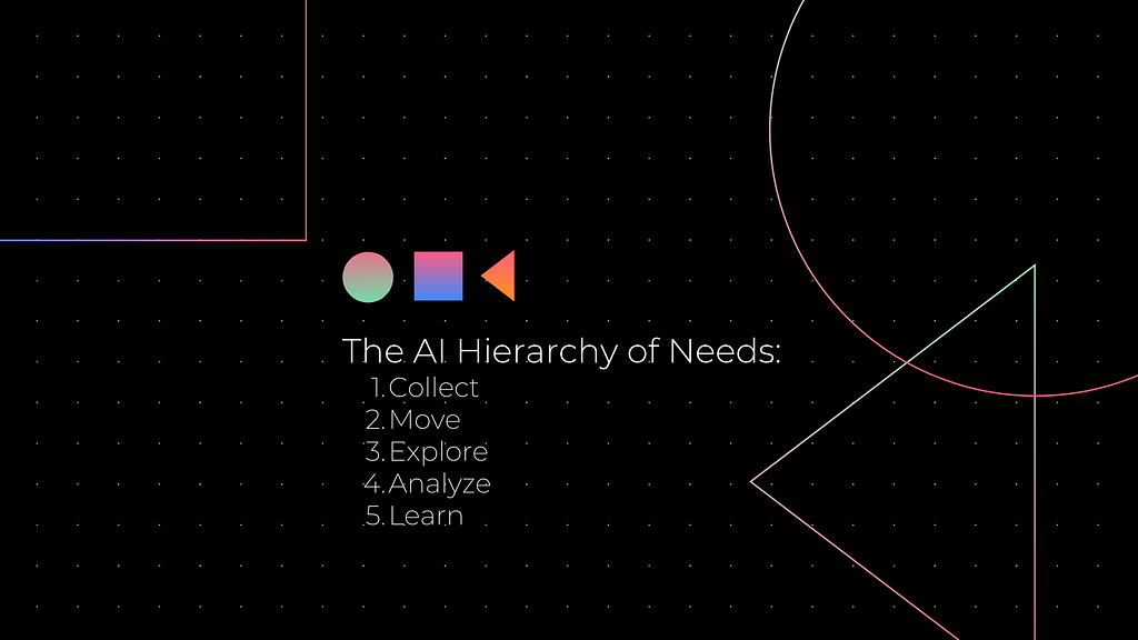 AI Hierarchy of Needs: Collect, Move, Explore, Analyze, and Learn.