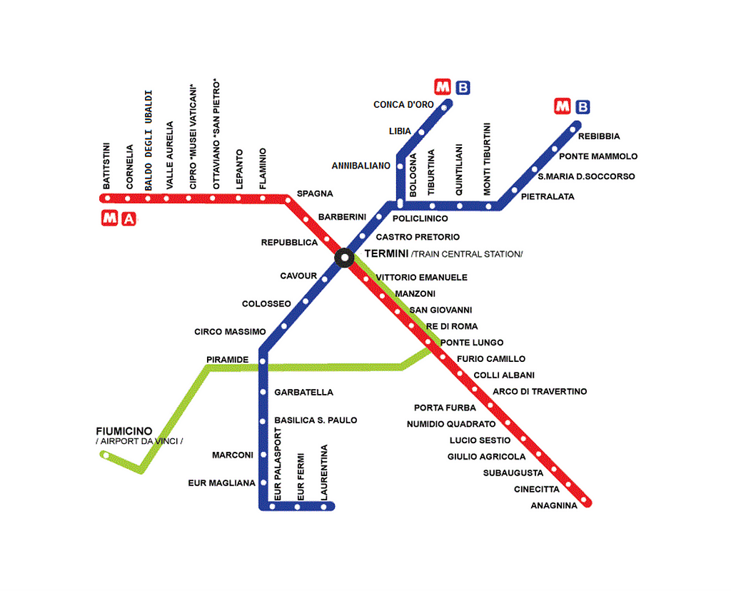 A map of the Rome metro