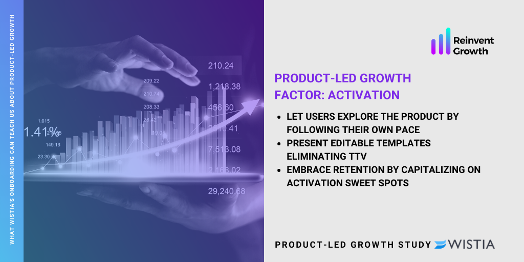 <img src=”product-led-growth-activation.png “ alt=”product-led growth activation”/>