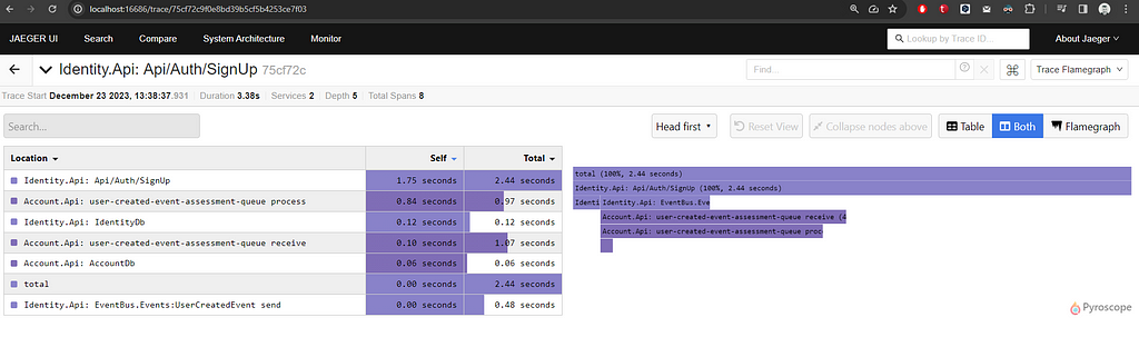 JaegerTrace Flamegraph.