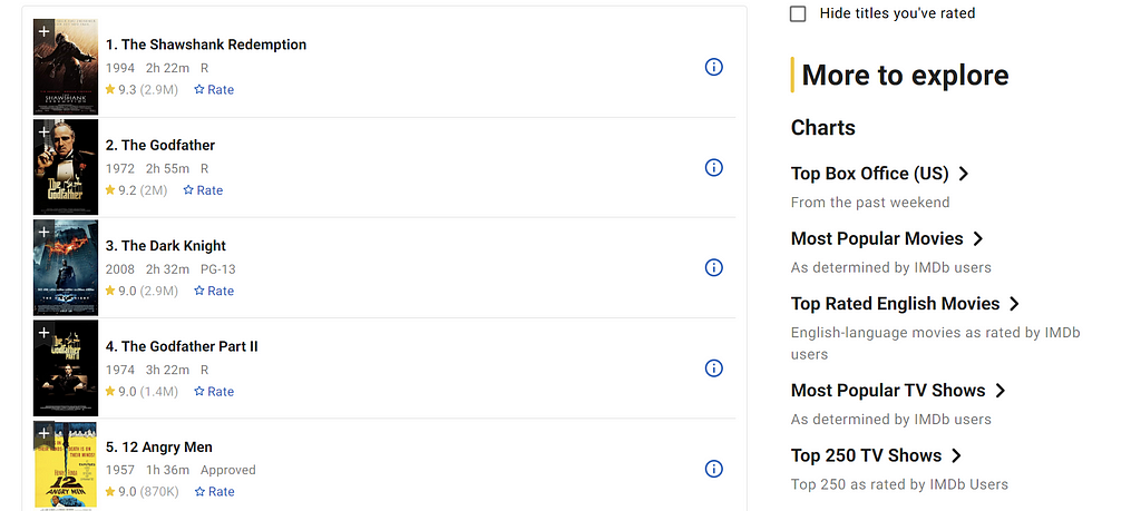 Screenshot of IMDb’s Top 250 movies list