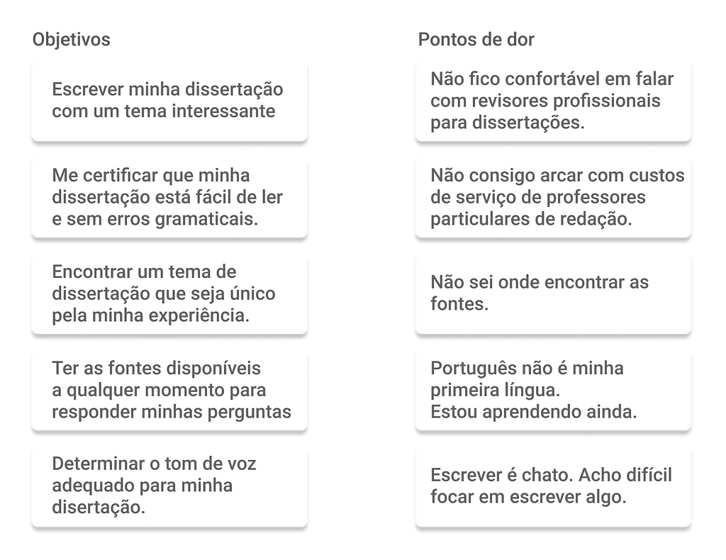 Duas listas, uma listando objetivos a esquerda, e outra listando pontos de dor a direita.