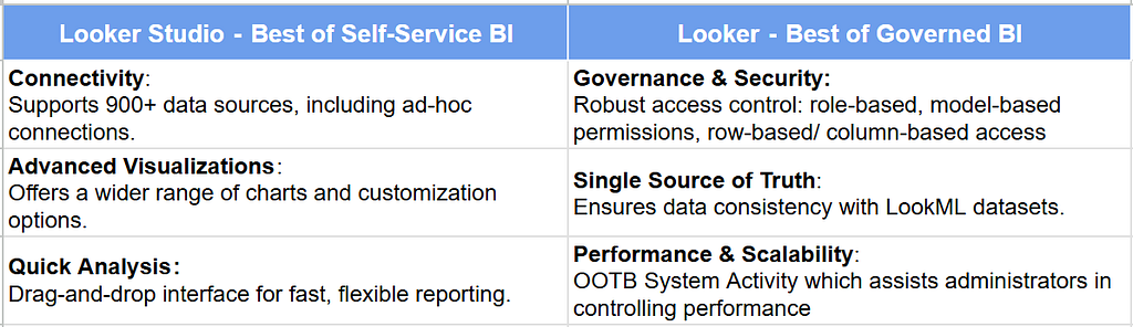 Looker + Looker Studio: Key Changes, Feature Comparison & 2025 Roadmap