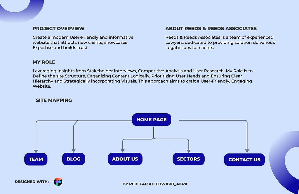 Site Map For A Legal Website