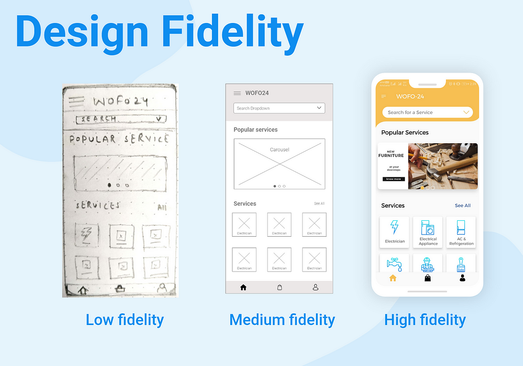 Design Fidelity in UI/UX Designing