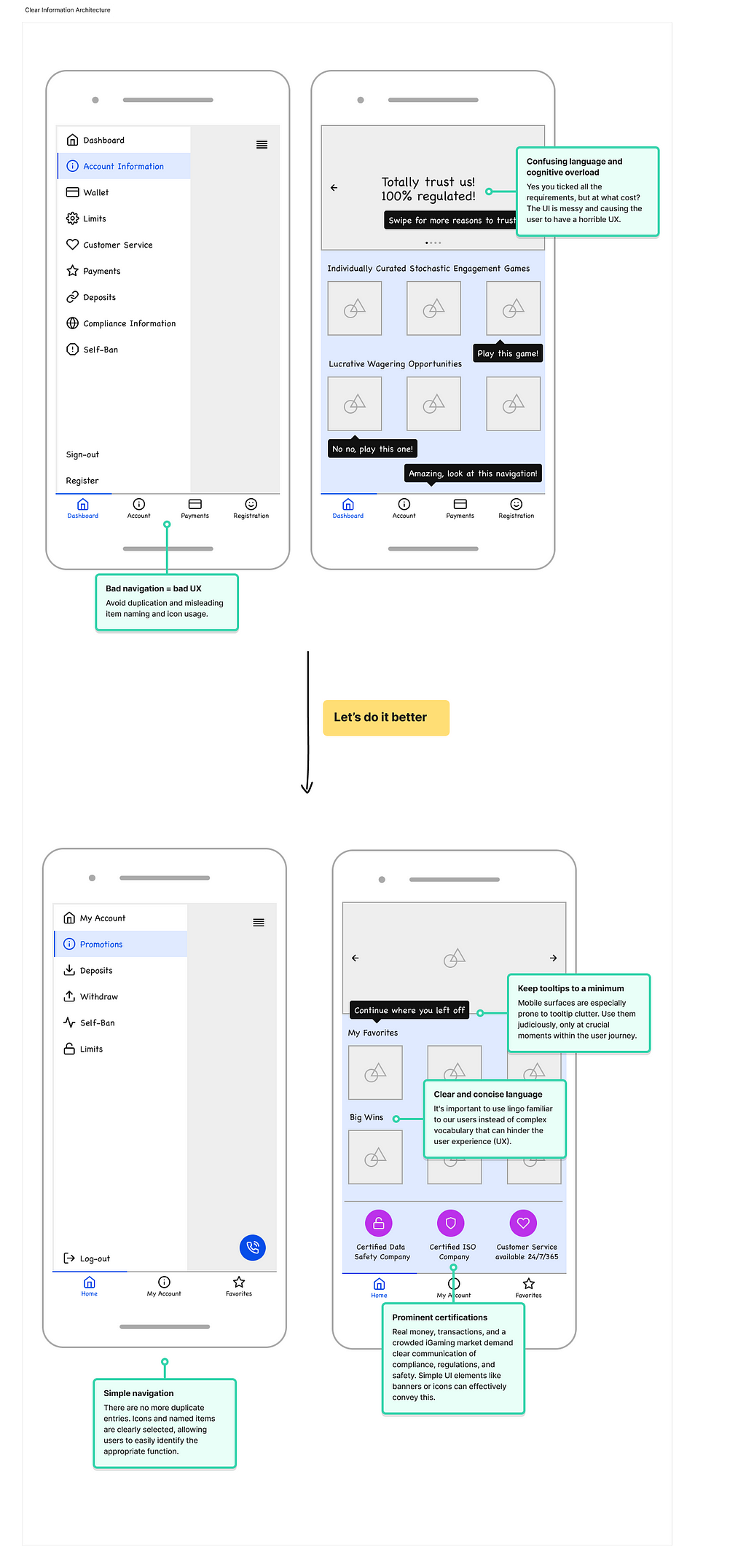 The image showcases four mobile screens. On the left, two screens demonstrate how poor AI and excessive tooltips can clutter the user experience (UX). On the right, the remaining two screens illustrate the benefits of a clean information architecture and minimal, well-placed tooltips.