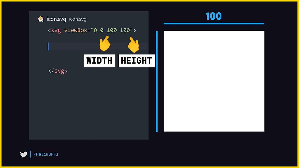 Starting with SVG tag