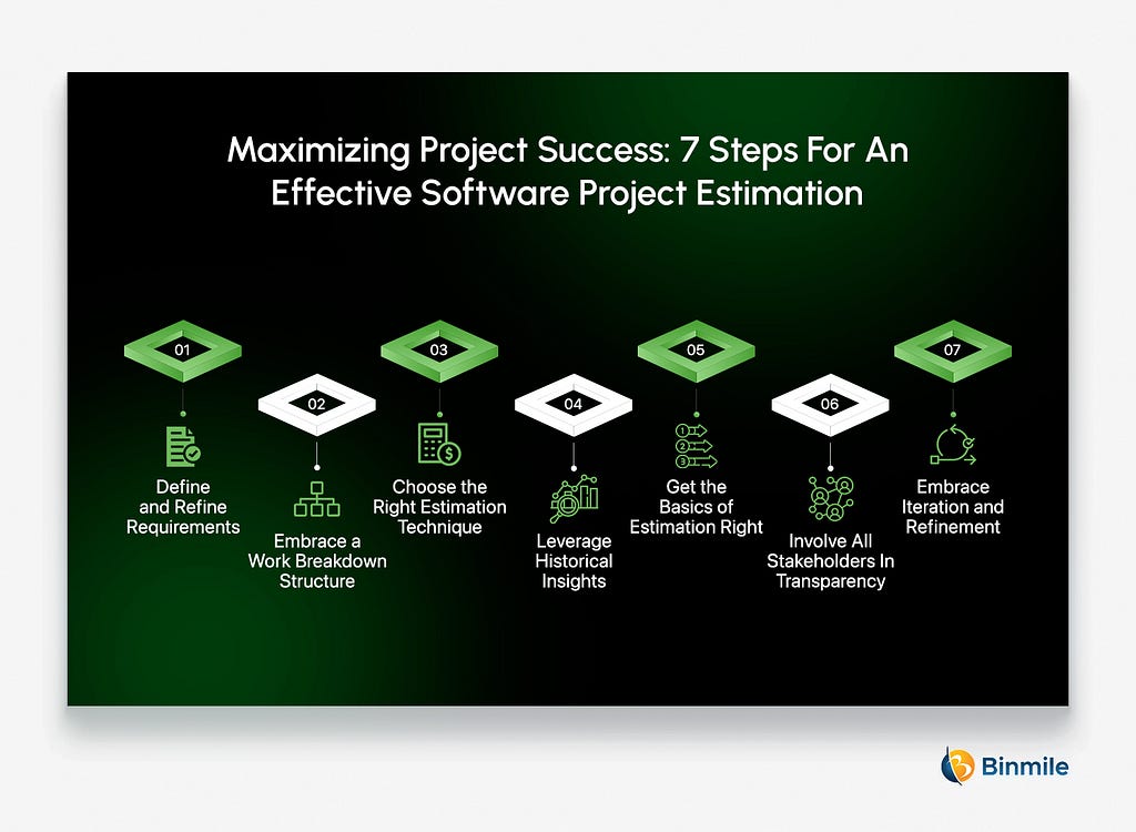 7 Steps For An Effective Software Project Estimation