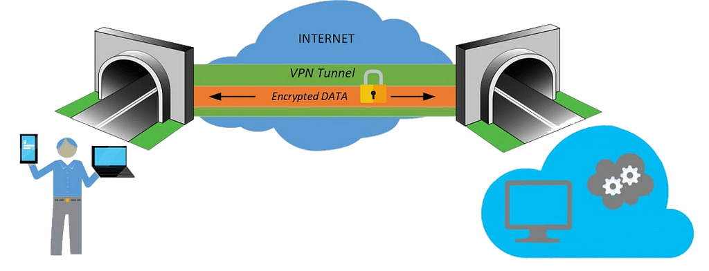 VPN security tunnel