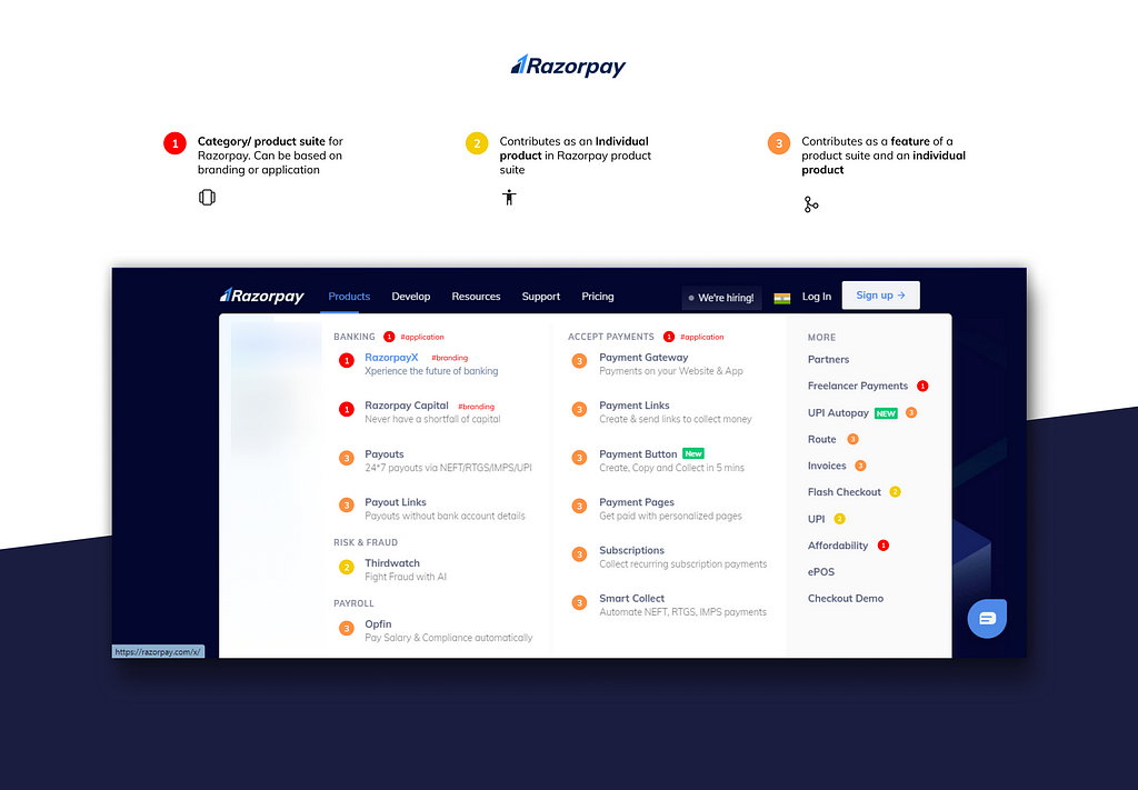 Breakdown of Razorpay product navigation from website Navbar