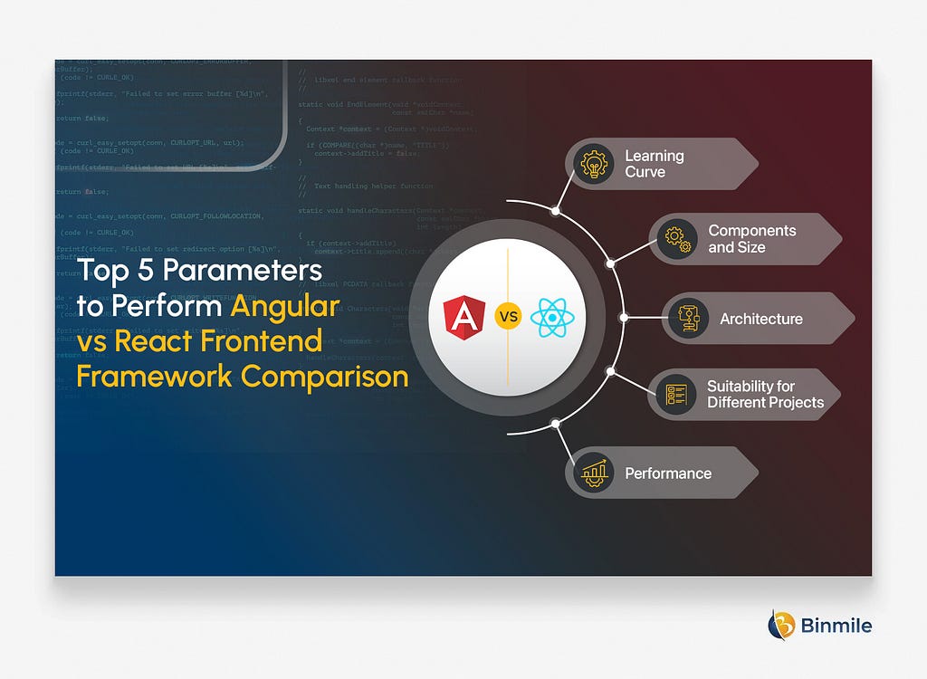 Top 5 Parameters to Perform Angular vs React Frontend Framework Comparison