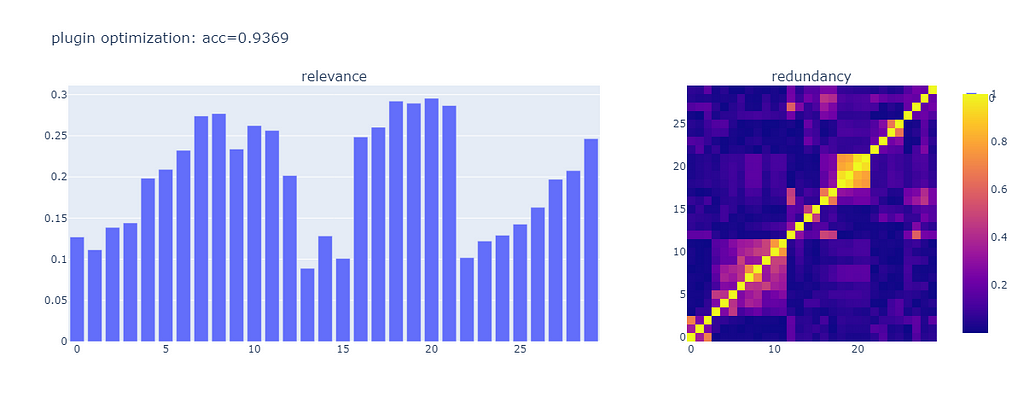 plugin optimization