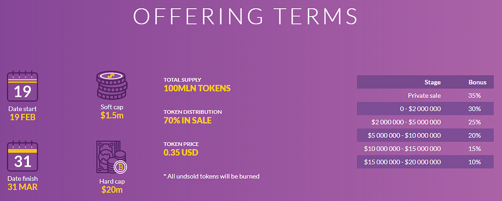 Ax1 launches capital appreciation mining token — ax1 has already raised sufficient funding to… Ax1 launches capital appreciation mining token — ax1 has already raised sufficient funding to…