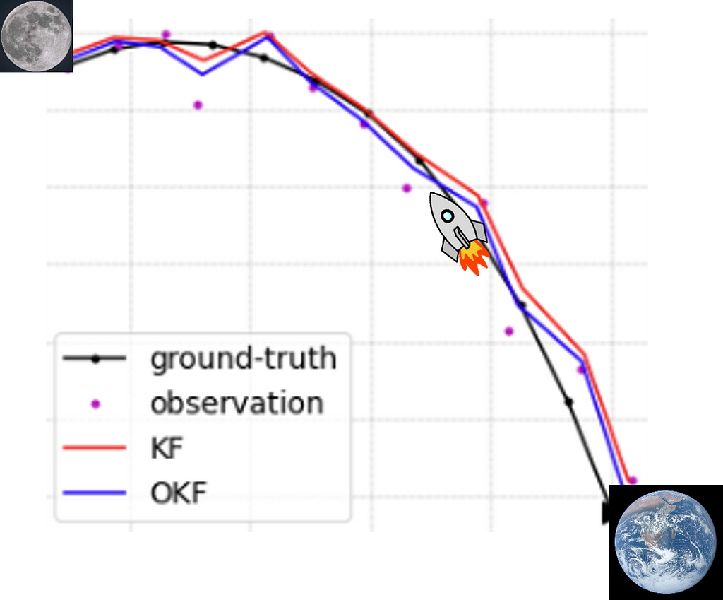  Optimization or Architecture: How to Hack Kalman Filtering