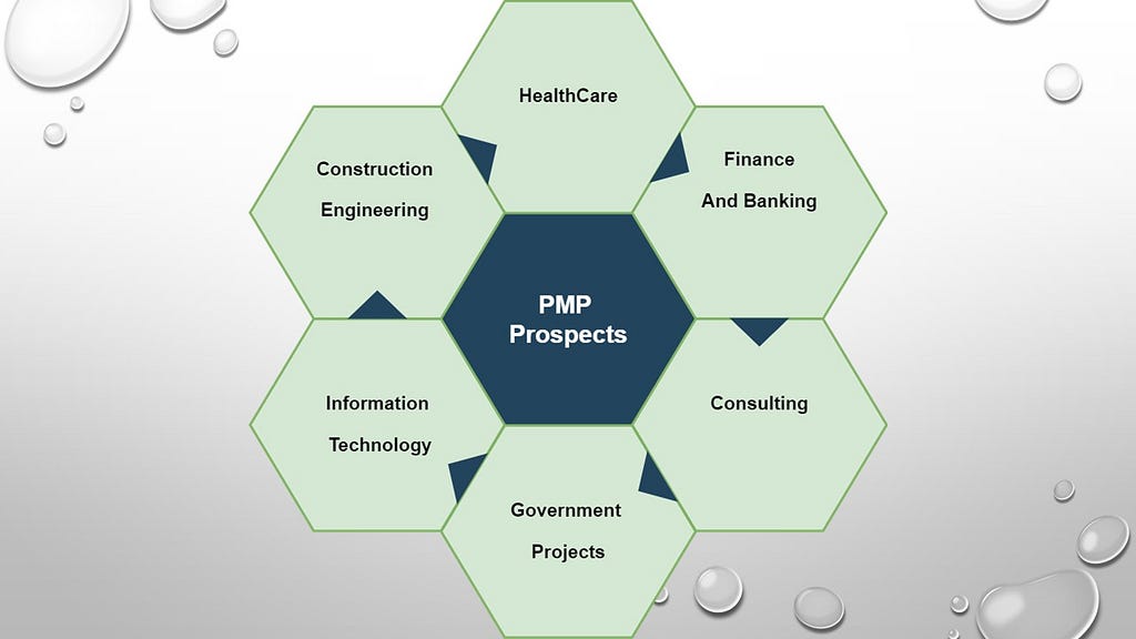 Career Prospects of PMP Certified