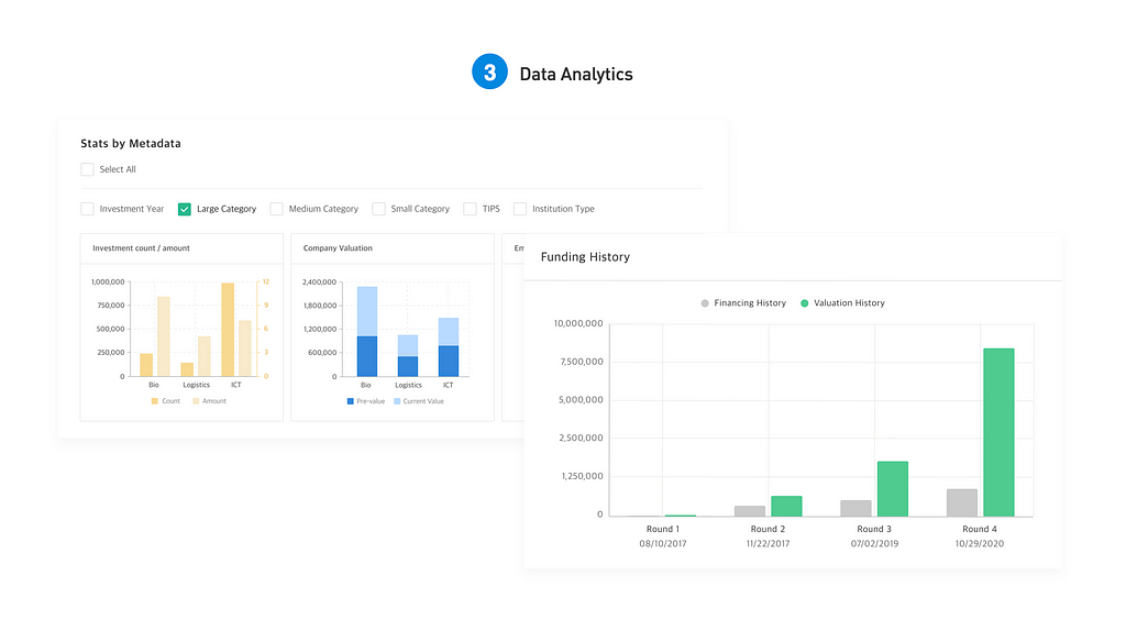 Quotabook data visualization, funding history, fund graph, investment charts, VC management tool, portfolio graph and charts on Quotabook