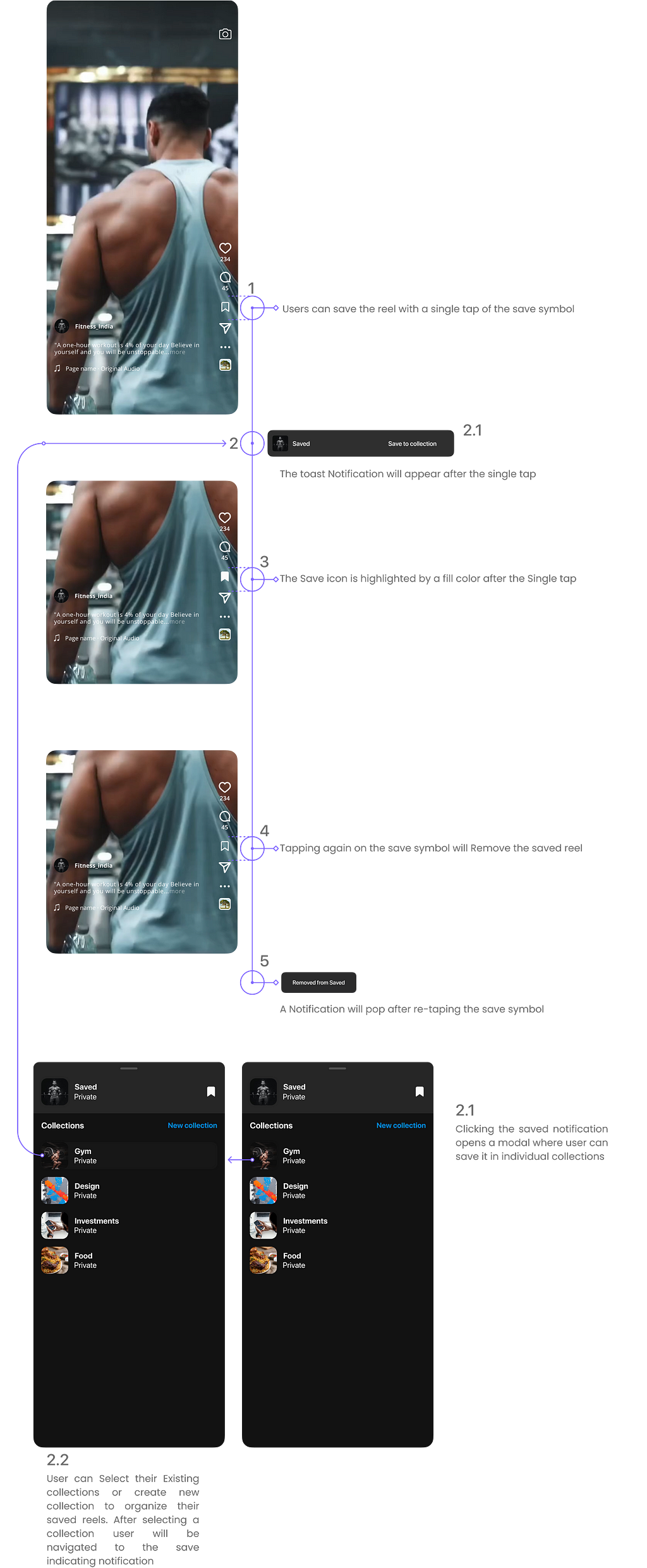 This flow is intended for users who want to quickly save a reel while browsing through the reels Simple tasks like tapping the save symbol once are included in this flow Users can save the reel with a single tap of the save symbol without wasting any further time or effort The user may click the toast notification following the save process When the Toast notice is tapped, a modal window where the user can arrange the saved reels.