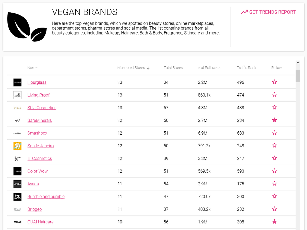 List of vegan beauty brands on beauty.statsome.com